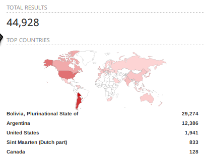 Snapshot of shodans number of devices